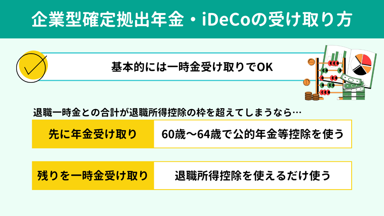 企業型確定拠出年金・iDeCoは一時金受け取りでOK 企業型確定拠出年金・iDeCoは一時金受け取りでOK