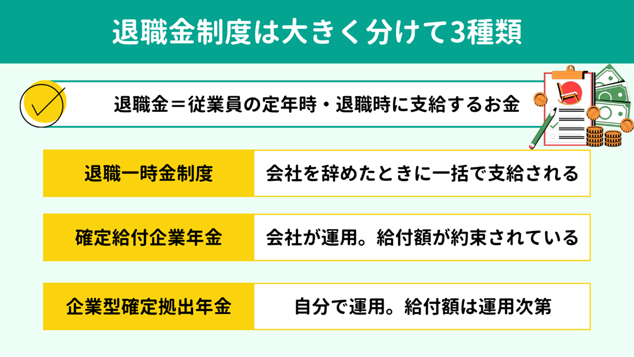 退職金制度は大きく分けて3種類 退職金制度は大きく分けて3種類